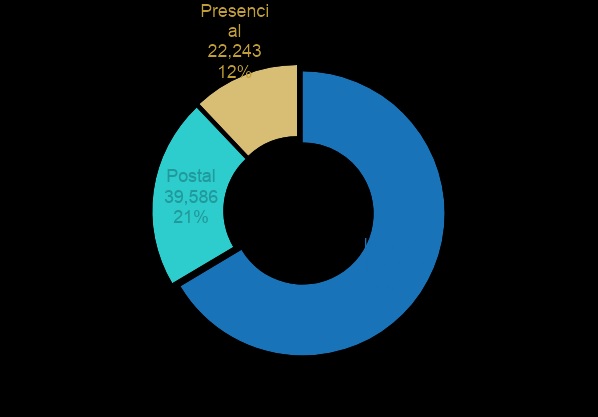 VOTO DESDE EL EXTRANJERO DE LOS MEXICANOS CRECIÓ EN 87% EN LAS ELECCIONES FEDERALES DE 2024