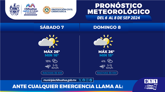 SE PREVÉN LLUVIAS LIGERAS Y CIELOS PARCIALMENTE NUBLADOS PARA ESTE FIN DE SEMANA: PROTECCIÓN CIVIL MUNICIPAL