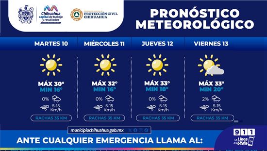 ESTA SEMANA LA TEMPERATURA MÁXIMA LLEGARÁ A LOS 33°C: PROTECCIÓN CIVIL MUNICIPAL