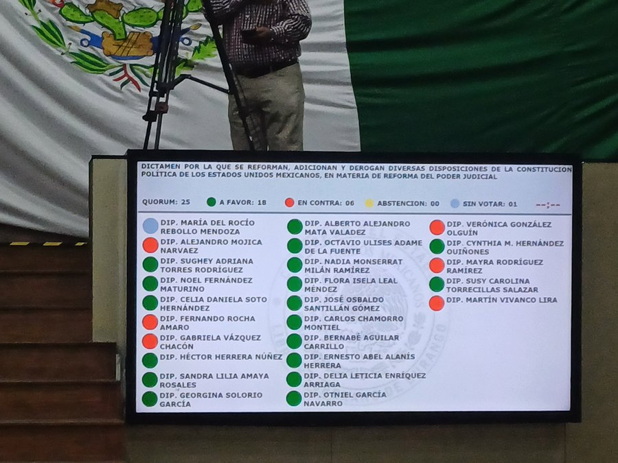 APRUEBAN LA REFORMA JUDICIAL EN 15 CONGRESOS ESTATALES