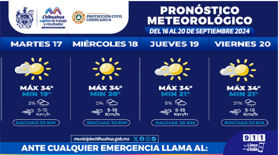 NO BAJES LA GUARDIA, CONTINÚA CALOR EN EL CAPITAL CON MÁXIMAS DE 34°C: MUNICIPIO