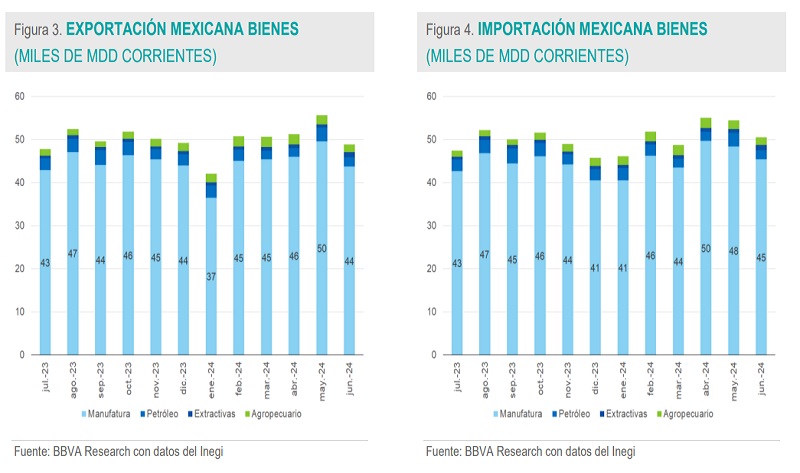 IED DESCIENDE EN MÉXICO A LA MITAD DEL 2024