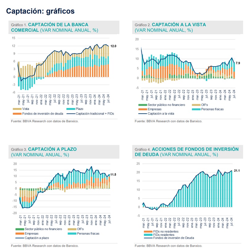 REPORTE MENSUAL DE BANCA Y SISTEMA FINANCIERO