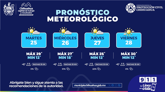 TENDREMOS DÍAS TEMPLADOS PARA PRÓXIMOS DÍAS: PROTECCIÓN CIVIL MUNICIPAL