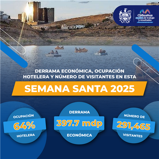 MÁS DE 390 MILLONES DE PESOS EN DERRAMA ECONÓMICA PARA LA CIUDAD EN SEMANA SANTA: MUNICIPIO