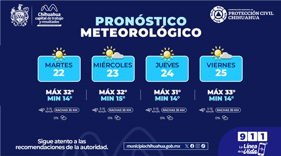 PARA ESTA SEMANA SE PREVÉ EL AUMENTO DE TEMPERATURA HASTA 33 CENTRIGRADOS PROTECCIÓN CIVIL MUNICIPAL