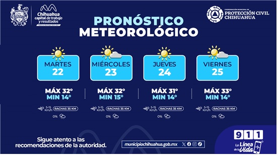 PARA ESTA SEMANA SE PREVÉ EL AUMENTO DE TEMPERATURA HASTA 33 CENTRIGRADOS PROTECCIÓN CIVIL MUNICIPAL