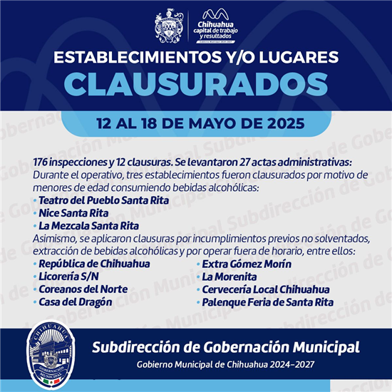 OPERATIVO DE GOBERNACIÓN MUNICIPAL RESULTA EN 176 INSPECCIONES Y 12 CLAUSURAS
