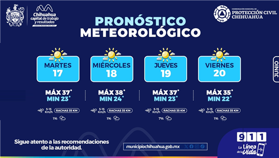 PROTÉGETE DEL CALOR, MÁXIMAS DE HASTA 38°C ESTA SEMANA: PROTECCIÓN CIVIL MUNICIPAL