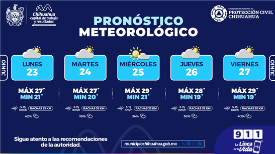 PREVÉN LLUVIAS Y TORMENTAS ELÉCTRICAS DURANTE ESTA SEMANA EN LA CAPITAL
