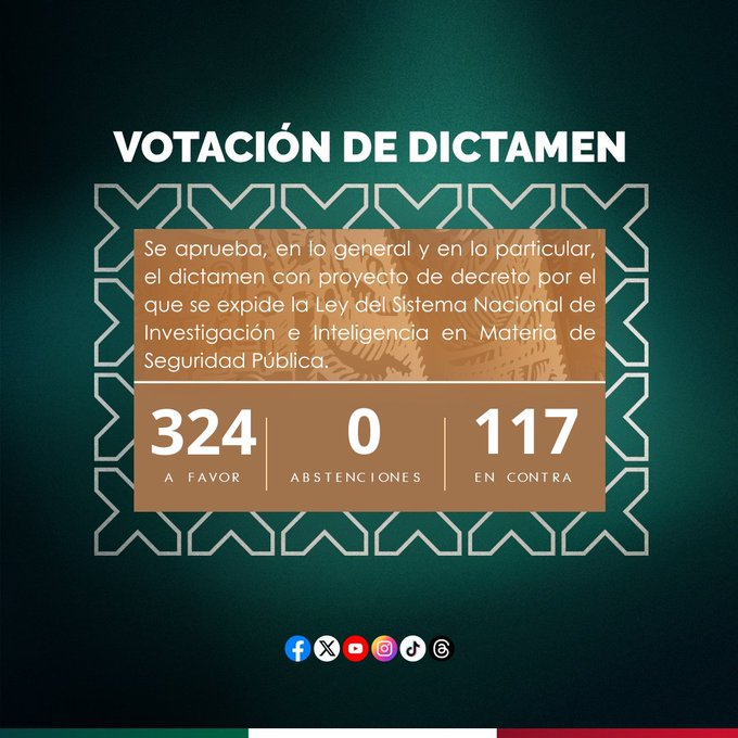 CÁMARA DE DIPUTADOS AVALA LEY DEL SISTEMA NACIONAL DE INVESTIGACIÓN E INTELIGENCIA