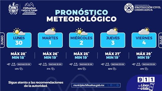 PRONOSTICAN LLUVIAS Y TORMENTAS ELÉCTRICAS DURANTE LA SEMANA EN CHIHUAHUA CAPITAL