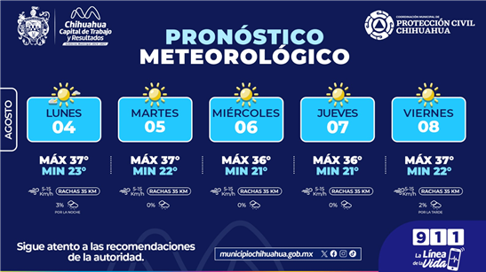 PRONOSTICAN TEMPERATURAS CALUROSAS PARA ESTA SEMANA: PROTECCIÓN CIVIL