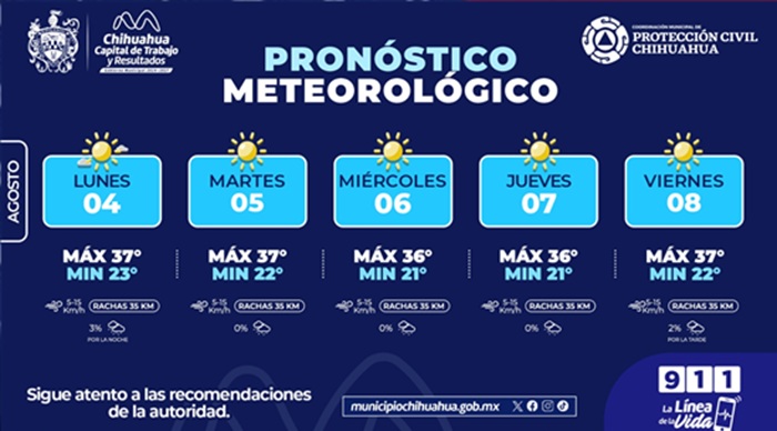 PRONOSTICAN TEMPERATURAS CALUROSAS PARA ESTA SEMANA: PROTECCIÓN CIVIL