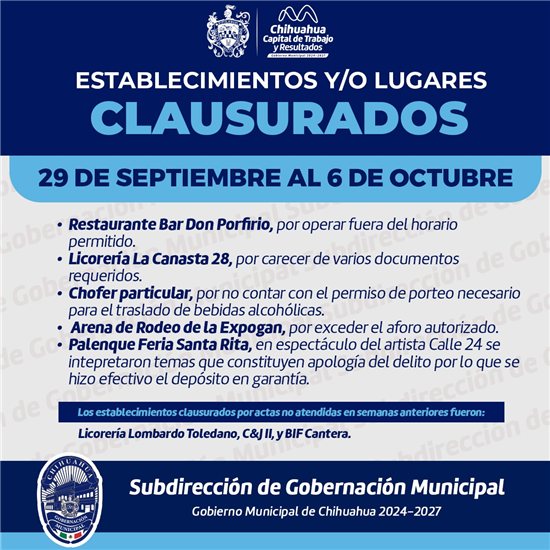 REALIZA GOBERNACIÓN MUNICIPAL OCHO CLAUSURAS Y 15 ACTAS EN LA ÚLTIMA SEMANA DE INSPECCIÓN