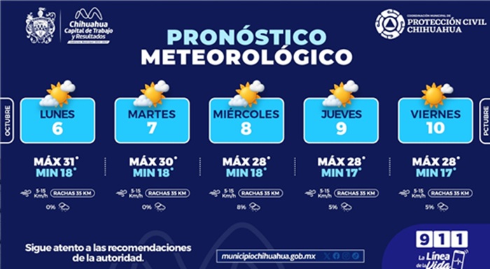 PRONOSTICAN SEMANA CON TEMPERATURAS CÁLIDAS Y CIELOS DESPEJADOS: PROTECCIÓN CIVIL MUNICIPAL