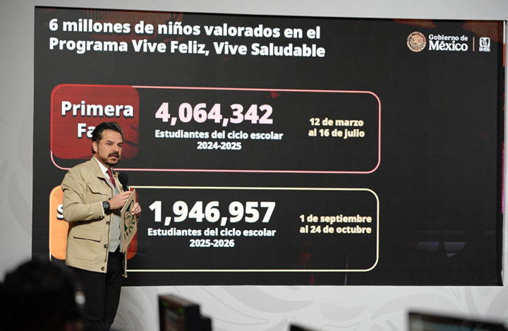 MÁS DE 6 MILLONES DE NIÑAS Y NIÑOS DE PRIMARIA HAN SIDO VALORADOS CON LA ESTRATEGIA VIVE SALUDABLE, VIVE FELIZ