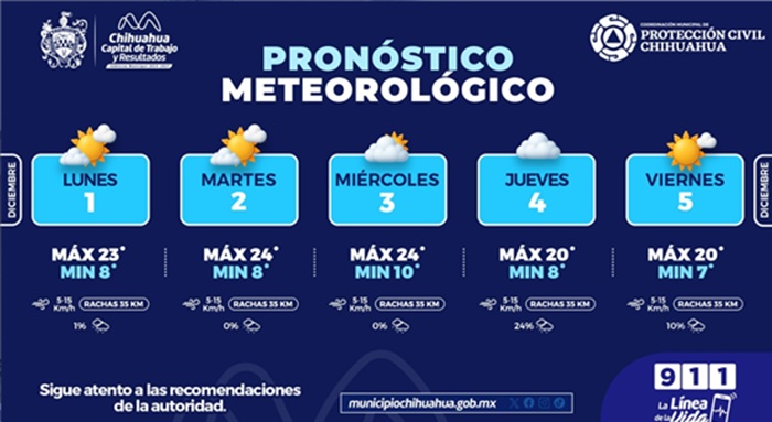SEMANA CON AMBIENTE FRESCO Y LIGERAS PROBABILIDADES DE LLUVIA EN CHIHUAHUA CAPITAL
