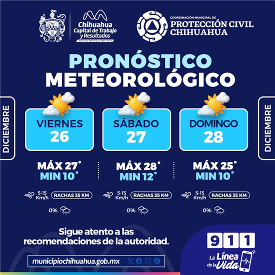 SE ESPERA UN FIN DE SEMANA CON TEMPERATURAS AGRADABLES Y CIELO PARCIALMENTE NUBLADO EN LA CAPITAL
