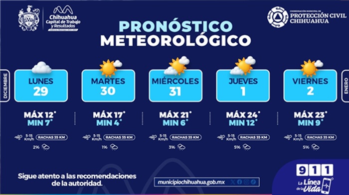 INICIA SEMANA CON AMBIENTE FRÍO Y EVOLUCIONARÁ A TEMPLADAS A PRINCIPIOS DE 2026