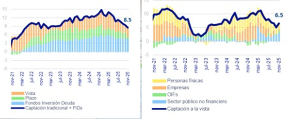 REPORTE MENSUAL DE BANCA Y SISTEMA FINANCIERO