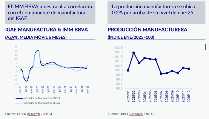 MEJORA LA PERSPECTIVA PARA LA MANUFACTURA EN 2026