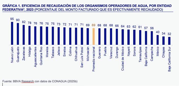 EL NUEVO CAUCE DEL AGUA EN MÉXICO: UN ANÁLISIS DE LAS REFORMAS EN MATERIA HÍDRICA