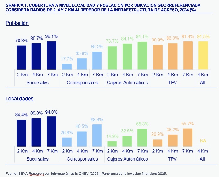 BANCA MÚLTIPLE Y SU CERCANÍA A ESTABLECIMIENTOS Y EMPRESAS