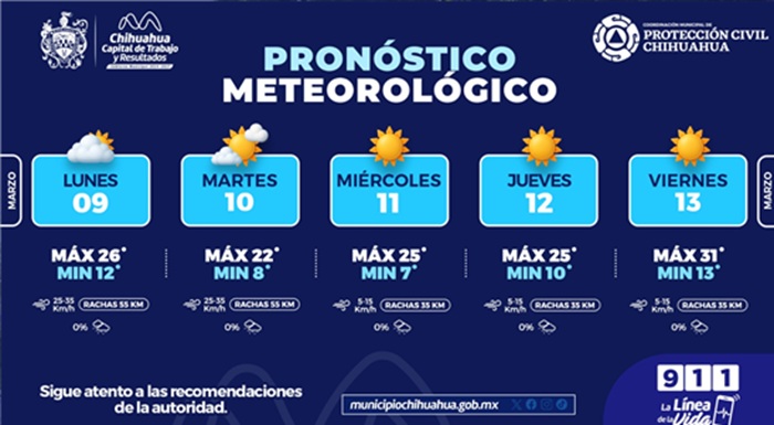 SEMANA FRESCA POR LAS MAÑANAS Y CALUROSA POR LAS TARDES: PROTECCIÓN CIVIL MUNICIPAL