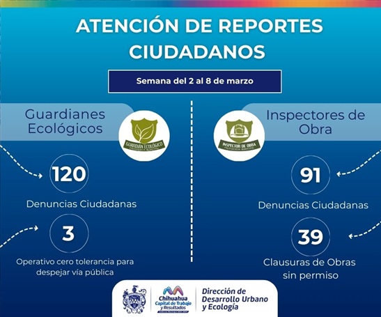 ATENDIÓ DESARROLLO URBANO DEL MUNICIPIO 211 REPORTES AMBIENTALES Y DE OBRA EN LA CIUDAD