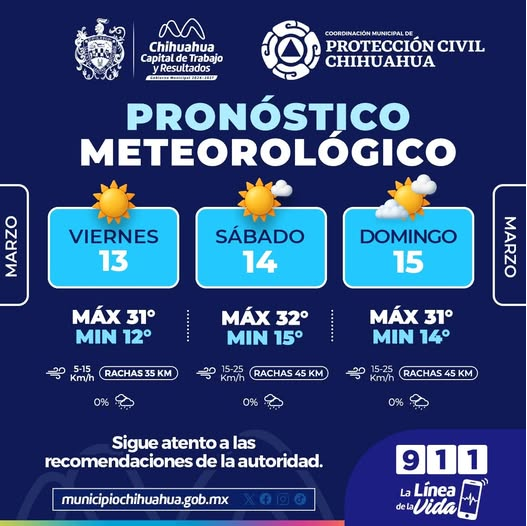 FIN DE SEMANA CON  MAXIMAS DE 32°C