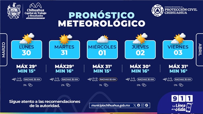 SEMANA SANTA CON MÁXIMAS DE 31°C, CUÍDATE DEL CALOR SI SALES: PROTECCIÓN CIVIL MUNICIPAL