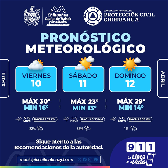 PROBABILIDAD DE LLUVIAS LIGERAS DEL 10 AL 12 DE ABRIL: PROTECCIÓN CIVIL MUNICIPAL