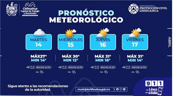 CONTINÚA SEMANA CON CALOR Y SIN PROBABILIDAD DE LLUVIAS EN LA CAPITAL: PROTECCIÓN CIVIL MUNICIPAL