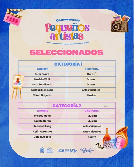 PROMUEVE MUNICIPIO TALENTO INFANTIL: ANUNCIA SELECCIONADOS DEL PROGRAMA “PEQUEÑOS ARTISTAS”