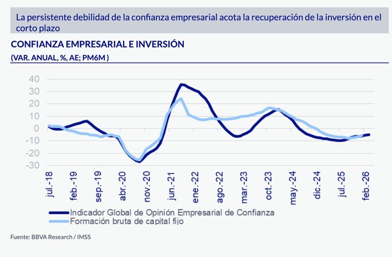 EL CIERRE DE EMPRESAS FRENA AL EMPLEO FORMAL