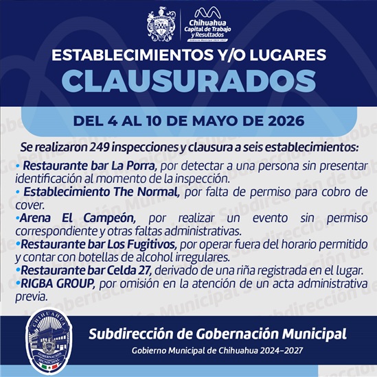 REALIZA GOBERNACIÓN MUNICIPAL 249 INSPECCIONES Y CLAUSURA SEIS ESTABLECIMIENTOS DURANTE LA ÚLTIMA SEMANA