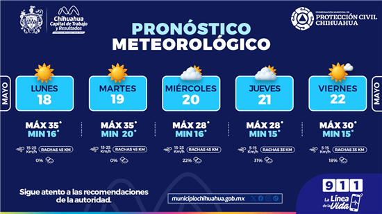 SE PREVÉ INICIO DE SEMANA CALUROSO Y PROBABILIDAD DE LLUVIA HACIA MITAD DE SEMANA EN CHIHUAHUA CAPITAL
