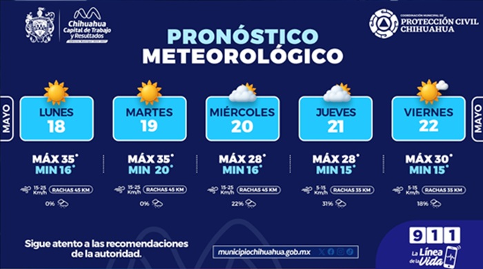 SE PREVÉ INICIO DE SEMANA CALUROSO Y PROBABILIDAD DE LLUVIA HACIA MITAD DE SEMANA EN CHIHUAHUA CAPITAL