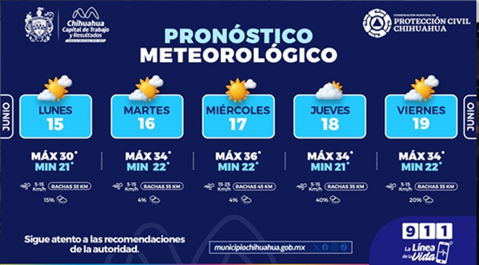 LLUVIAS LIGERAS Y MÁXIMAS DE 36°C ESTA SEMANA: PROTECCIÓN CIVIL MUNICIPAL