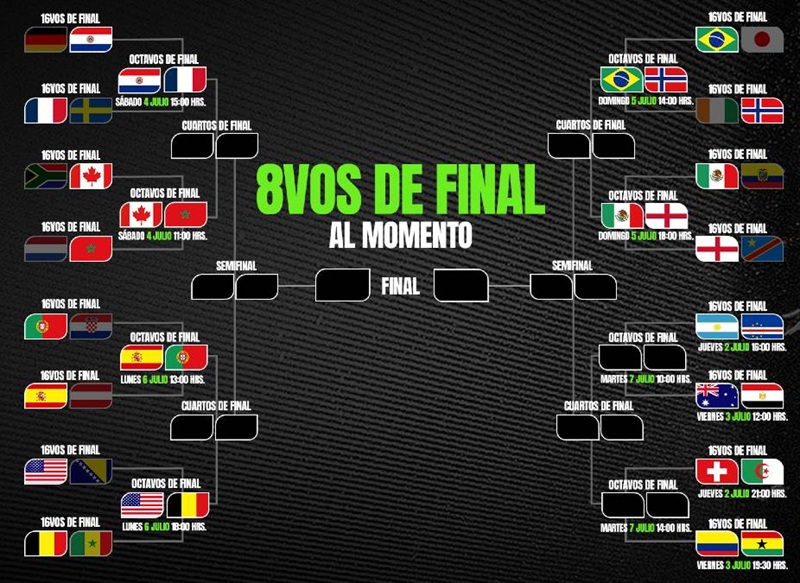 OCTAVOS DE FINAL DEL MUNDIAL 2026