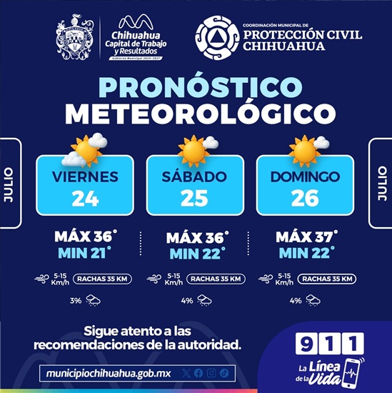 CUÍDATE DEL CALOR, PUDIERAN SUBIR LAS TEMPERATURAS HASTA LOS 37°C: PROTECCIÓN CIVIL MUNICIPAL