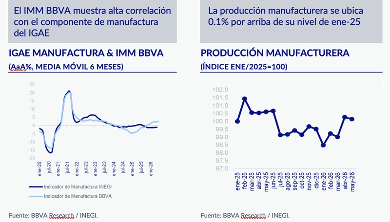 SEÑALES POSITIVAS PARA LA MANUFACTURA EN JUNIO