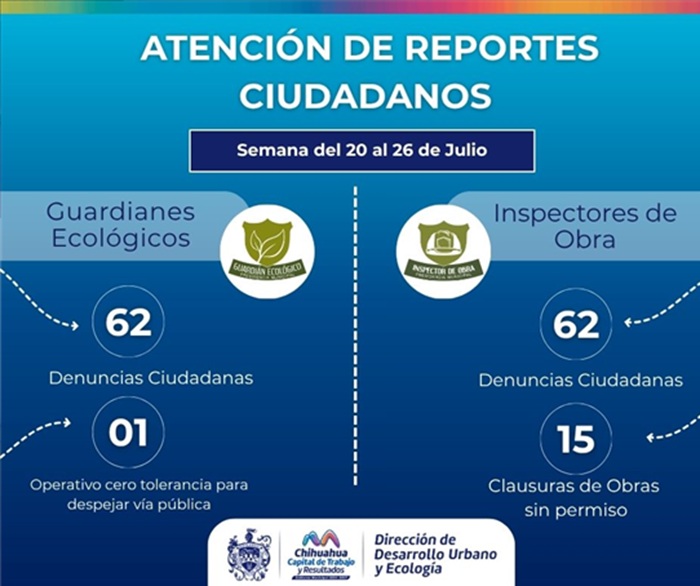 ATIENDE DESARROLLO URBANO DEL MUNICIPIO 124 REPORTES AMBIENTALES Y DE OBRA EN LA CIUDAD