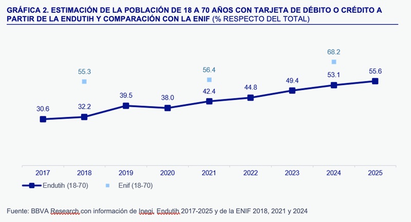 TENENCIA DE TARJETAS: UNA APROXIMACIÓN ANUAL A PARTIR DE LA ENDUTIH
