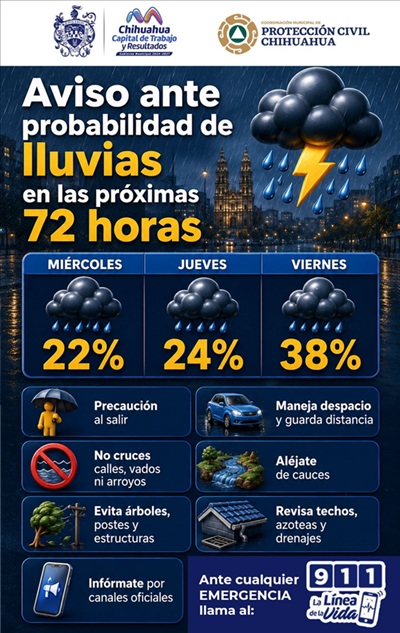 EMITE PROTECCIÓN CIVIL AVISO PREVENTIVO ANTE PROBABILIDAD DE LLUVIAS EN LAS PRÓXIMAS 72 HORAS