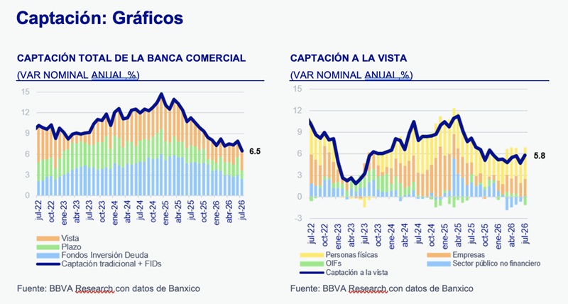 REPORTE MENSUAL DE BANCA Y SISTEMA FINANCIERO