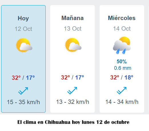EL CLIMA EN CHIHUAHUA CAPITAL HOY LUNES 12 DE OCTUBRE