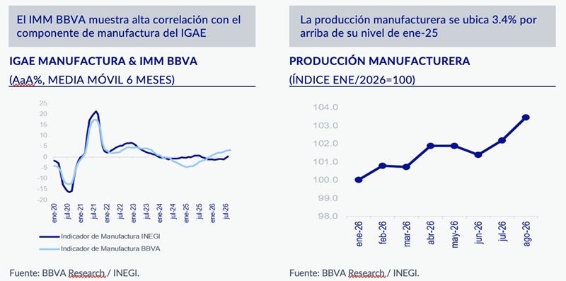 SEÑALES DE RECUPERACIÓN DE LA MANUFACTURA EN SEPTIEMBRE