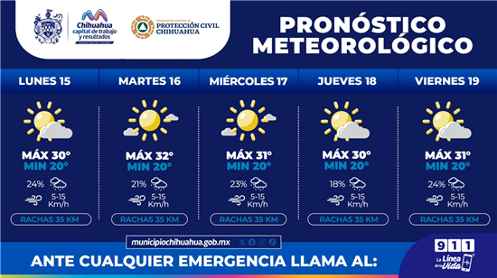 SEMANA CALUROSA Y LLUVIAS LIGERAS PARA ESTA SEMANA: PROTECCIÓN CIVIL MUNICIPAL